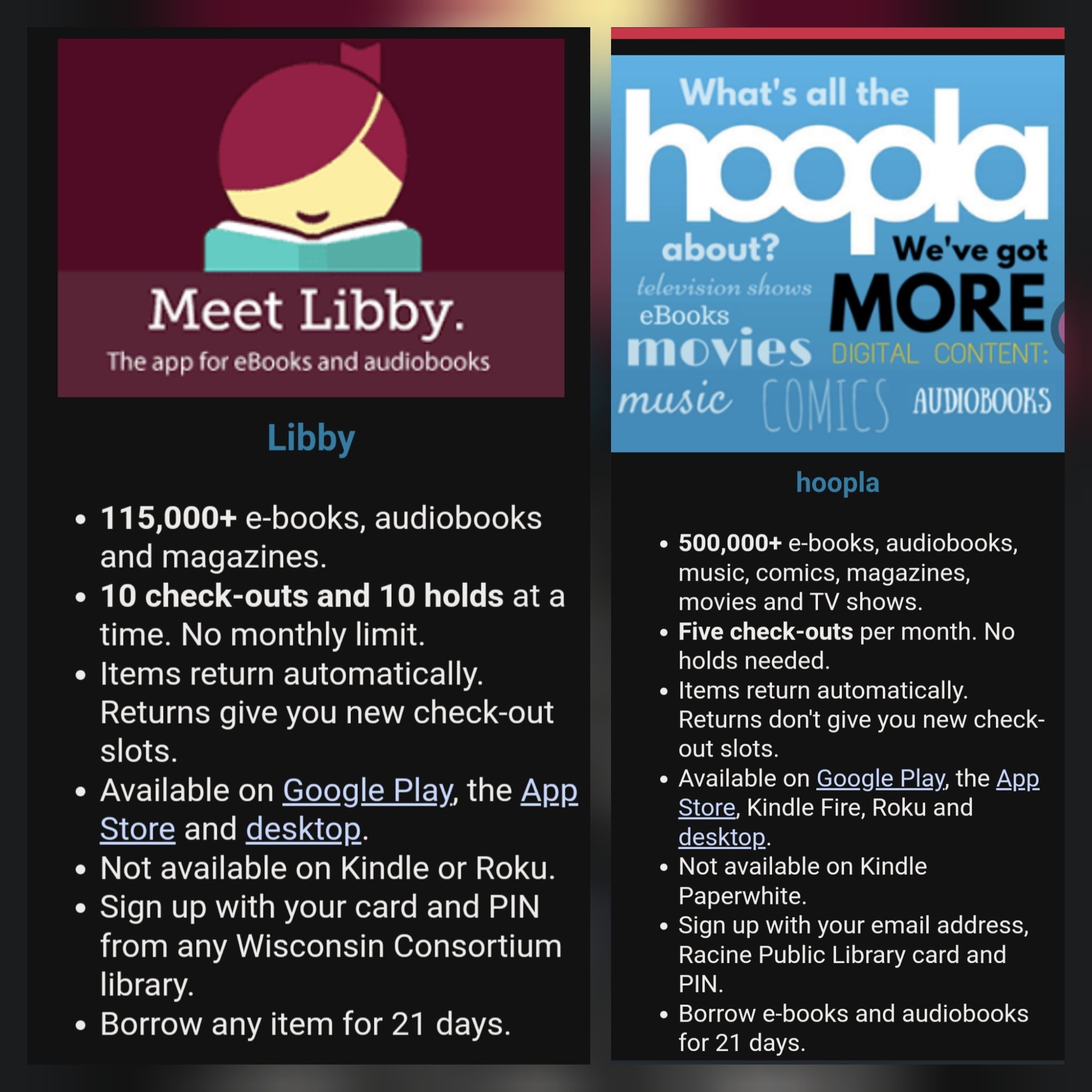 Libby vs. hoopla. Libby: 115,000+ e-books, audiobooks and magazines. 10 check-outs and 10 holds at a time. No monthly limit. Items return automatically. Returns give you new check-out slots. Available on Google Play, the App Store and desktop. Not available on Kindle or Roku. Sign up with your card and PIN from any Wisconsin Consortium library. Borrow any item for 21 days. hoopla: 500,000+ e-books, audiobooks, music, comics, magazines, movies and TV shows. Five check-outs per month. No holds needed. Items return automatically. Returns don't give you new check-out slots. Available on Google Play, the App Store, Kindle Fire, Roku and desktop. Not available on Kindle Paperwhite. Sign up with our email address, Racine Public Library card and PIN. Borrow e-books and audiobooks for 21 days.
